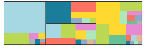 Block Chart_QlikView.PNG